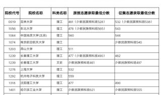 龙招港默认密码 龙招港模拟填报志愿