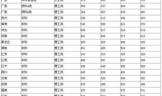 投档比例是什么意思 投档比例是什么意思