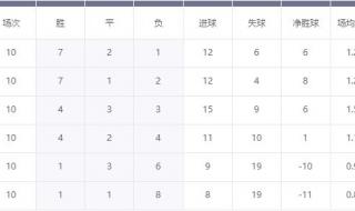 国足世界杯预选赛赛程 国足世界杯预选赛赛程