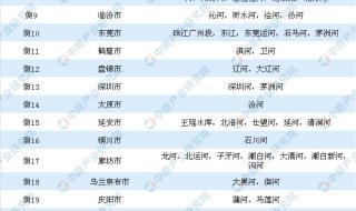 水库水质排名前十名是哪些 全国水质排行榜