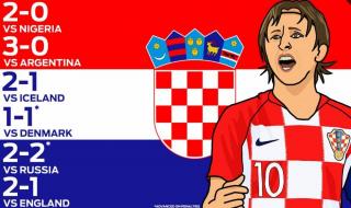 历届女足世界杯概况 全世界有哪些国家参加过历届的世界杯